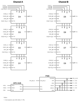 Block Diagram - Virtium DDR5 Memory Modules