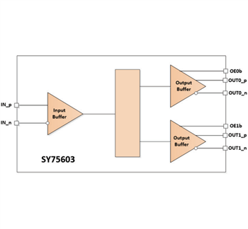 Block Diagram - Microchip Technology SY75602, SY75603, SY75604 PCIe Clock Buffers