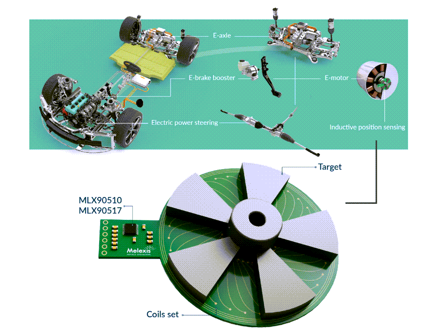 Melexis MLX90510 High-Speed Inductive Resolver IC