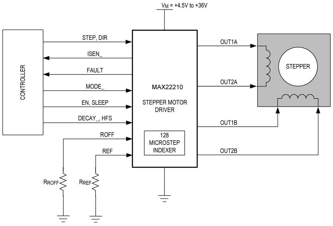 Analog Devices / Maxim Integrated MAX22210 Stepper Motor Driver