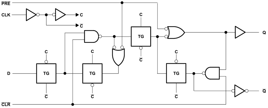 Block Diagram - Texas Instruments SN74AHCT74/SN74AHCT74-Q1 Dual D-Type Flip-Flops