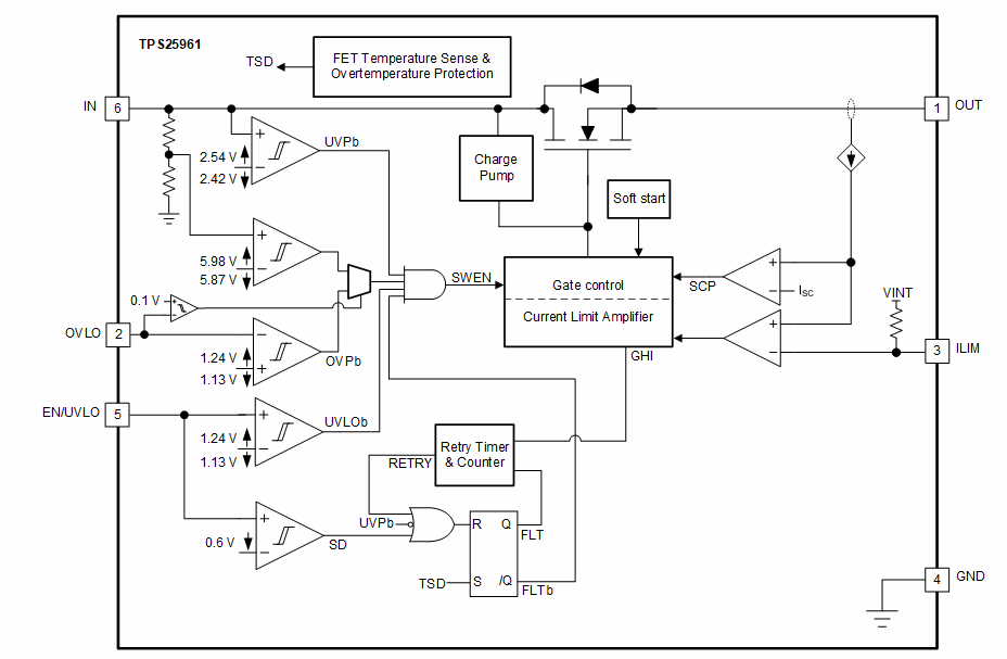 Block Diagram - Texas Instruments TPS25961 100mΩ eFuse
