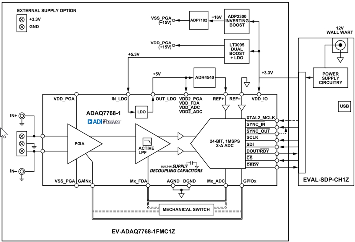 Block Diagram - Analog Devices Inc. EV-ADAQ7768-1FMC1Z Evaluation Kit