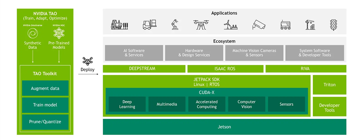 Block Diagram - Seeed Studio reComputer J4012-Edge AI Device