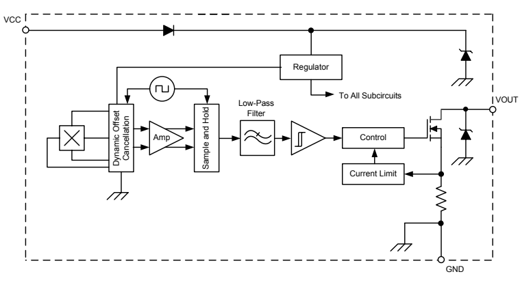 Block Diagram - Allegro MicroSystems A1220/A1221/A1222/A1223 Hall-Effect Sensor ICs