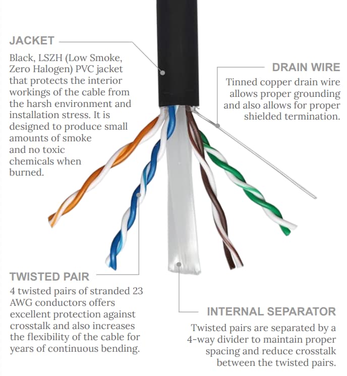 Io Audio Technologies Low Smoke Zero Halogen (LSZH) CAT6 Cable