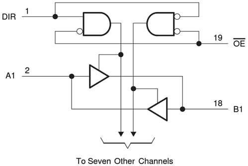 Block Diagram - Texas Instruments SN74HCT245 Octal Bus Transceivers