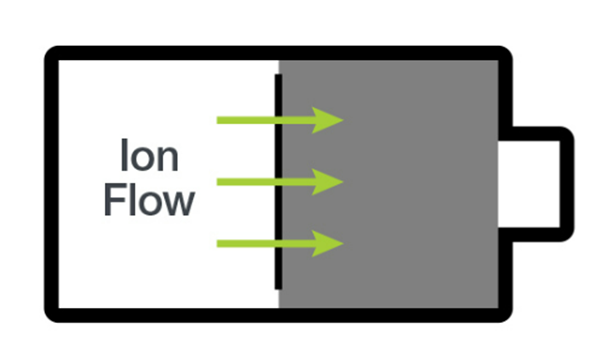 Keithley EV Battery Testing Solutions