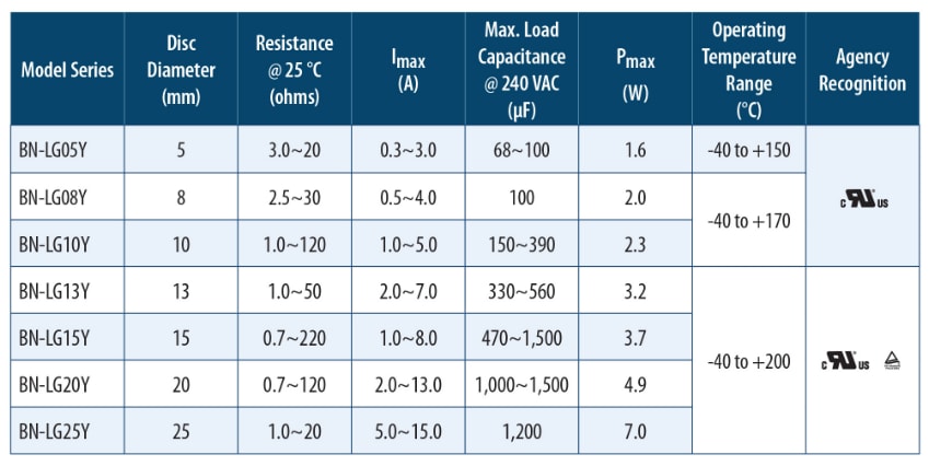 Chart - Bourns BN POWrTherm™ NTC Thermistors