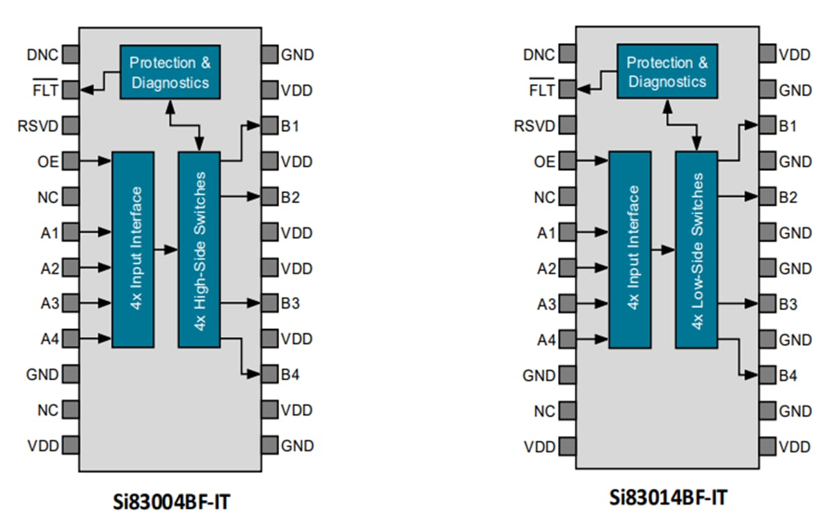 Block Diagram - Skyworks Solutions Inc. SI83004 & SI83014 Smart Switches