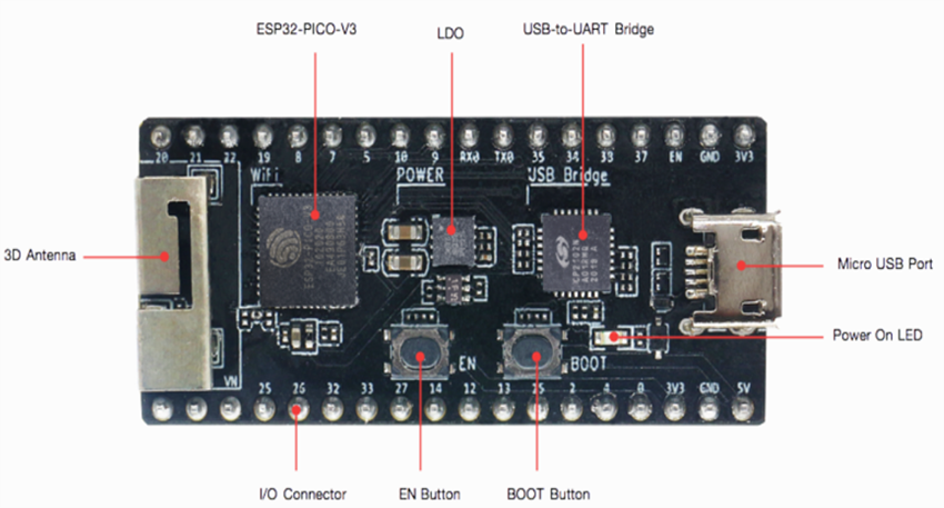 Espressif Systems ESP32-PICO-KIT-1 Development Board