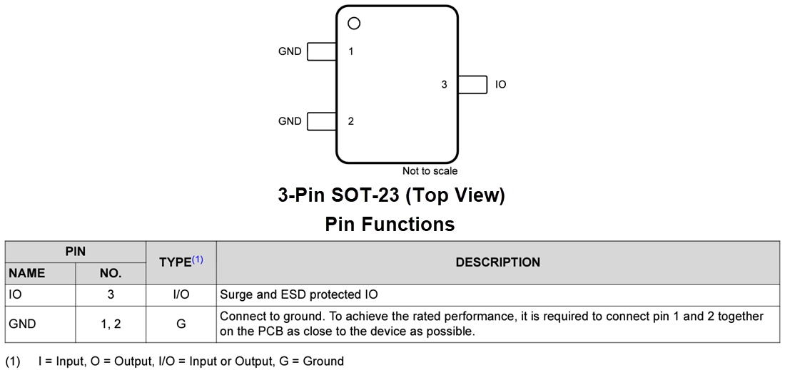 Chart - Texas Instruments TSM24A/TSM24A-Q1 24V Unidirectional TVS Diode