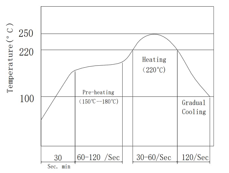 PUI Audio SMT-0840-T Surface-Mount Transducer
