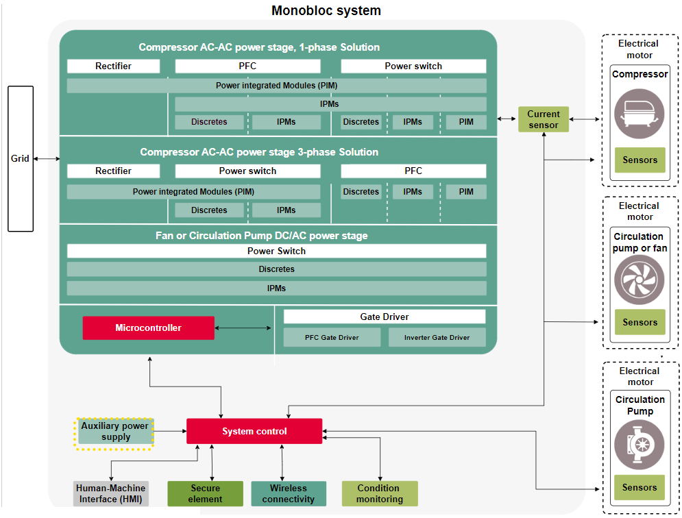 Infineon Technologies Residential Heat Pump Solutions