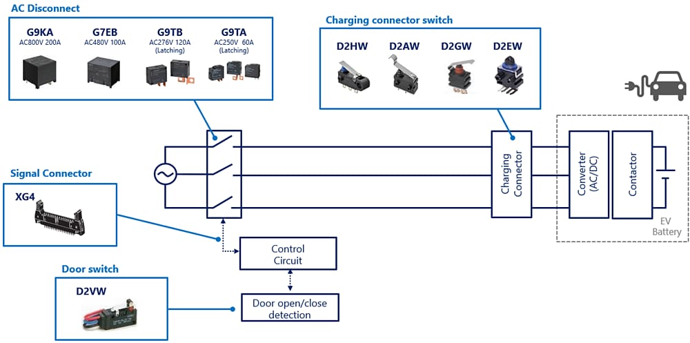 Block Diagram - Omron Electronics EV AC Charging Solutions