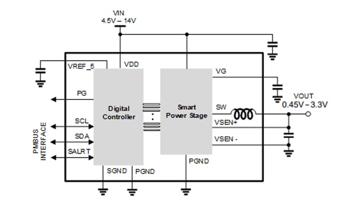 Application Circuit Diagram - Renesas Electronics RRM12120 Digital BGA-POP Power Module