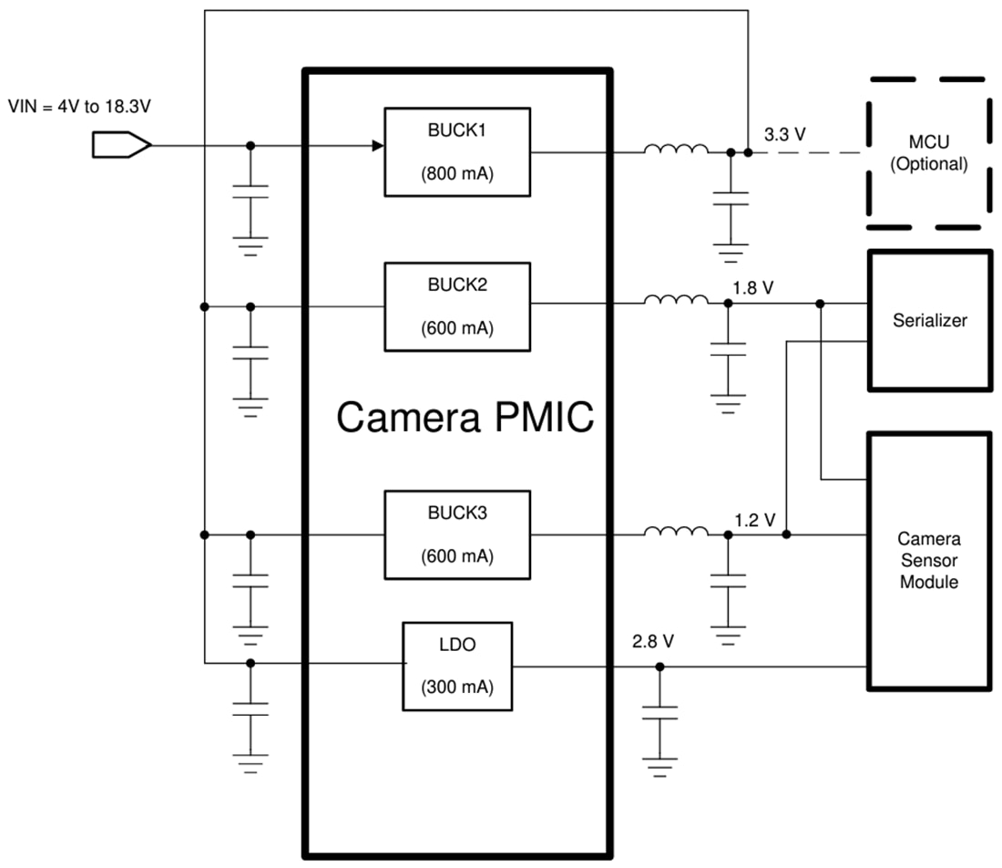 Application Circuit Diagram - Texas Instruments TPS650320-Q1 Automotive Camera PMICs