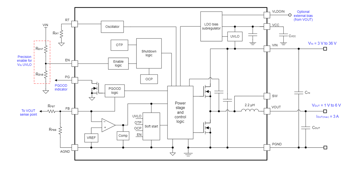 Block Diagram - Texas Instruments TLVM13630 Power Modules