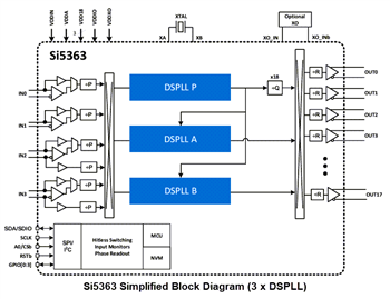 Block Diagram - Skyworks Solutions Inc. Si536x Jitter Attenuators/Clock Multipliers