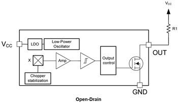 Block Diagram - Texas Instruments TMAG5131-Q1 Hall-Effect Switch
