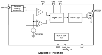 Block Diagram - Texas Instruments TPS3762/TPS3762-Q1 65V Window Supervisors