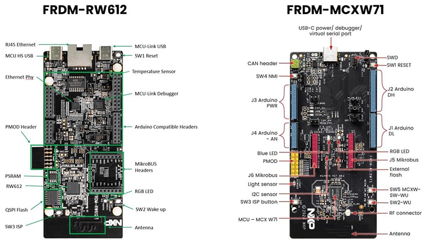 Mechanical Drawing - NXP Semiconductors Go Wireless with NXP