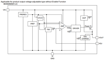 Block Diagram - ROHM Semiconductor QuiCur™ Automotive 500mA Buck LDO Regulators