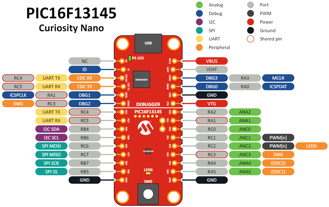 Microchip Technology PIC16F13145 Curiosity Nano Evaluation Kit