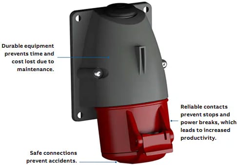 Infographic - Amphenol-Tuchel International CE-Rated Industrial Plugs & Sockets