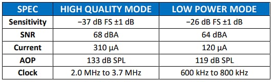 Chart - TDK InvenSense T5848 Digital MEMS Microphone