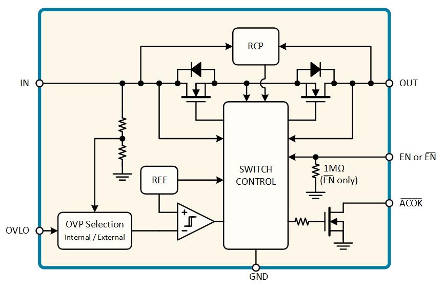 Block Diagram - Kinetic Technologies KTS1672 VBUS Current-Sink Protection Load Switches