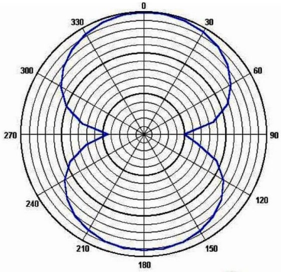 Infographic - Advanced Acoustic Technology Corp. AMF Electret Condenser Microphone