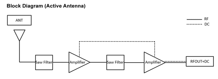 Application Circuit Diagram - Quectel YEMD301L1A 4G/GNSS 3-in-1 Combo Antenna