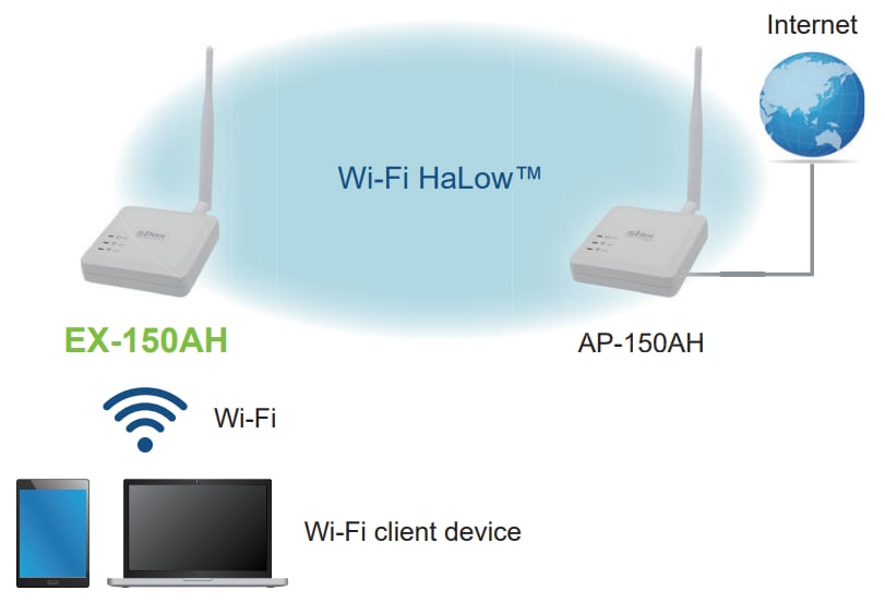 Silex Technology EX-150AH-US Wi-Fi Device Range Extender