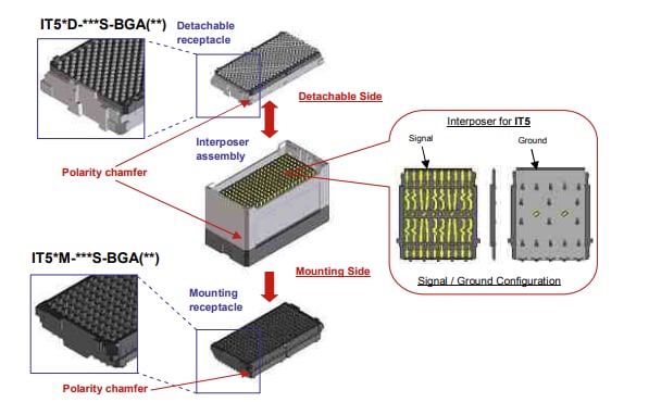 Hirose Electric IT5 High-Speed BGA Mezzanine Connectors