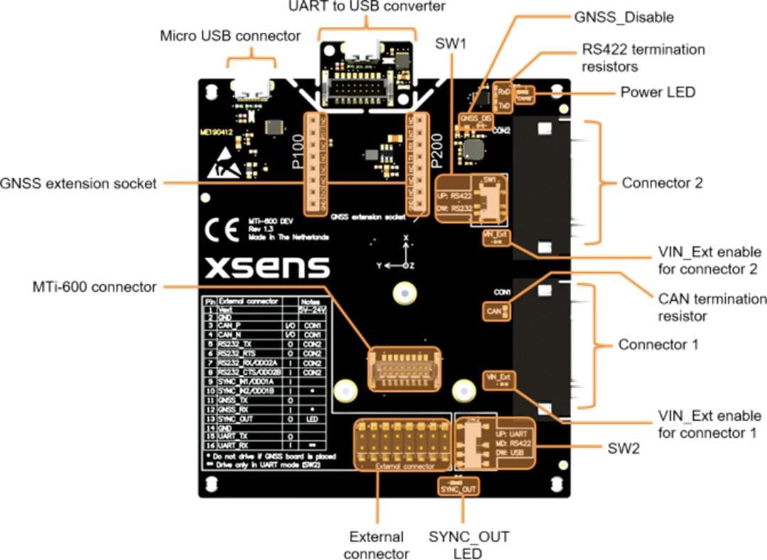 Xsens / Movella MTi-680-DK/MTi-680S-DK Development Kits