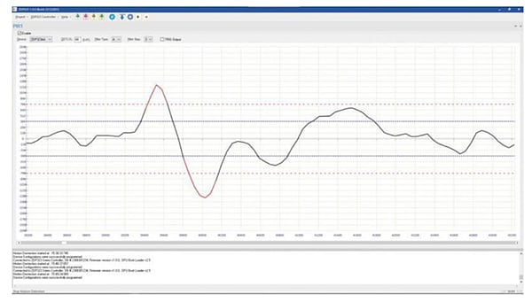 Zilog / IXYS ZDP323 Digital Passive Infrared (PIR) Sensors
