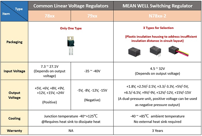 Chart - MEAN WELL N78-2 2A Non-Isolated DC-DC Switching Regulators