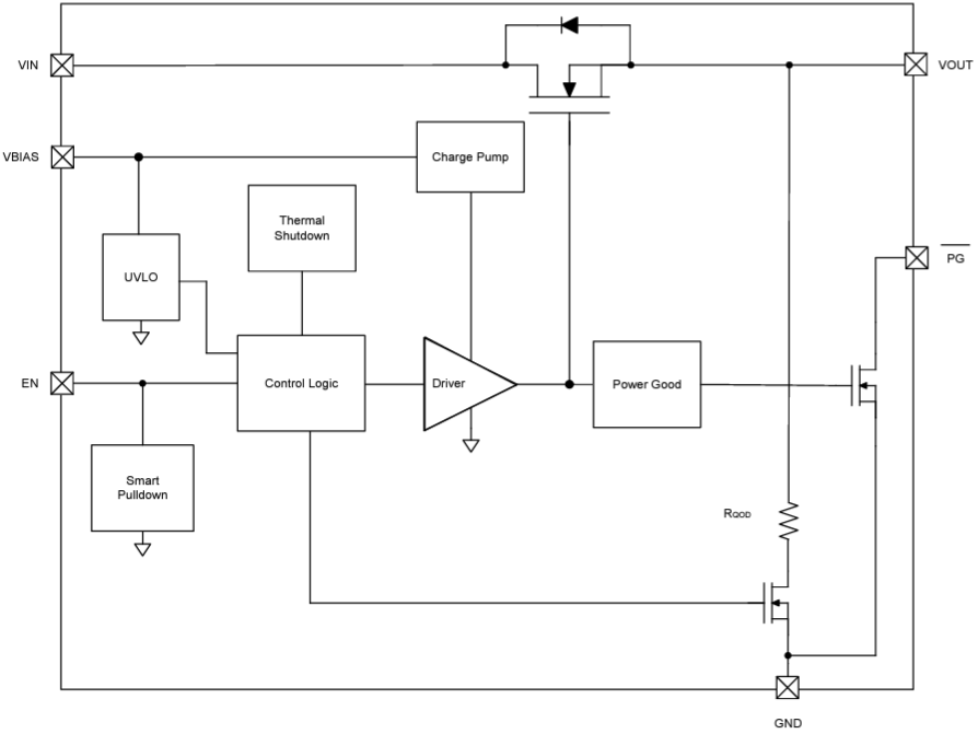Block Diagram - Texas Instruments TPS22999 On-Resistance Load Switch