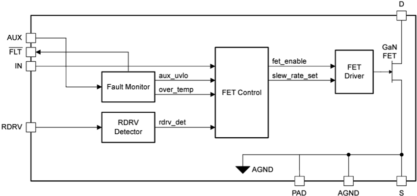 Block Diagram - Texas Instruments LMG3616 650V GaN Power FET