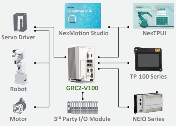 NexCOBOT GRC2-V100 Robot Controller