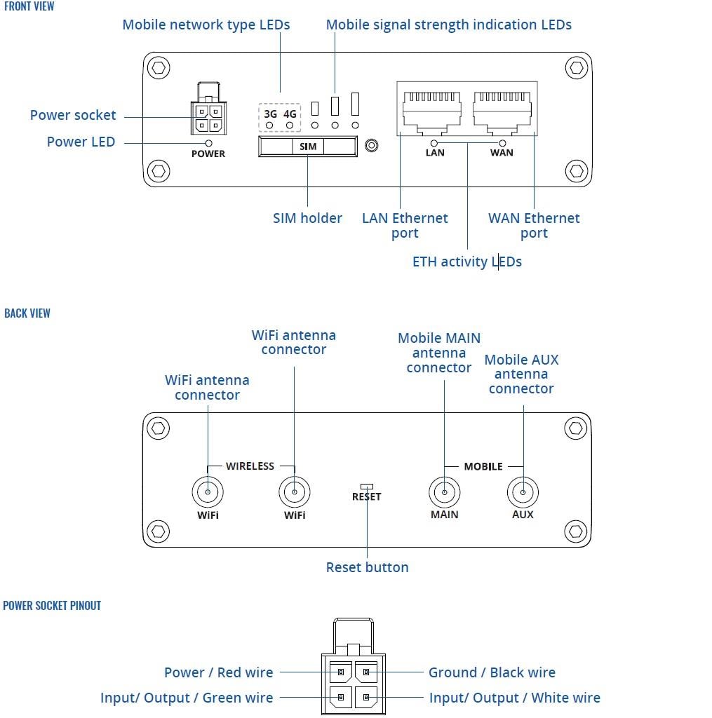 Teltonika RUT361 Industrial Cellular Router