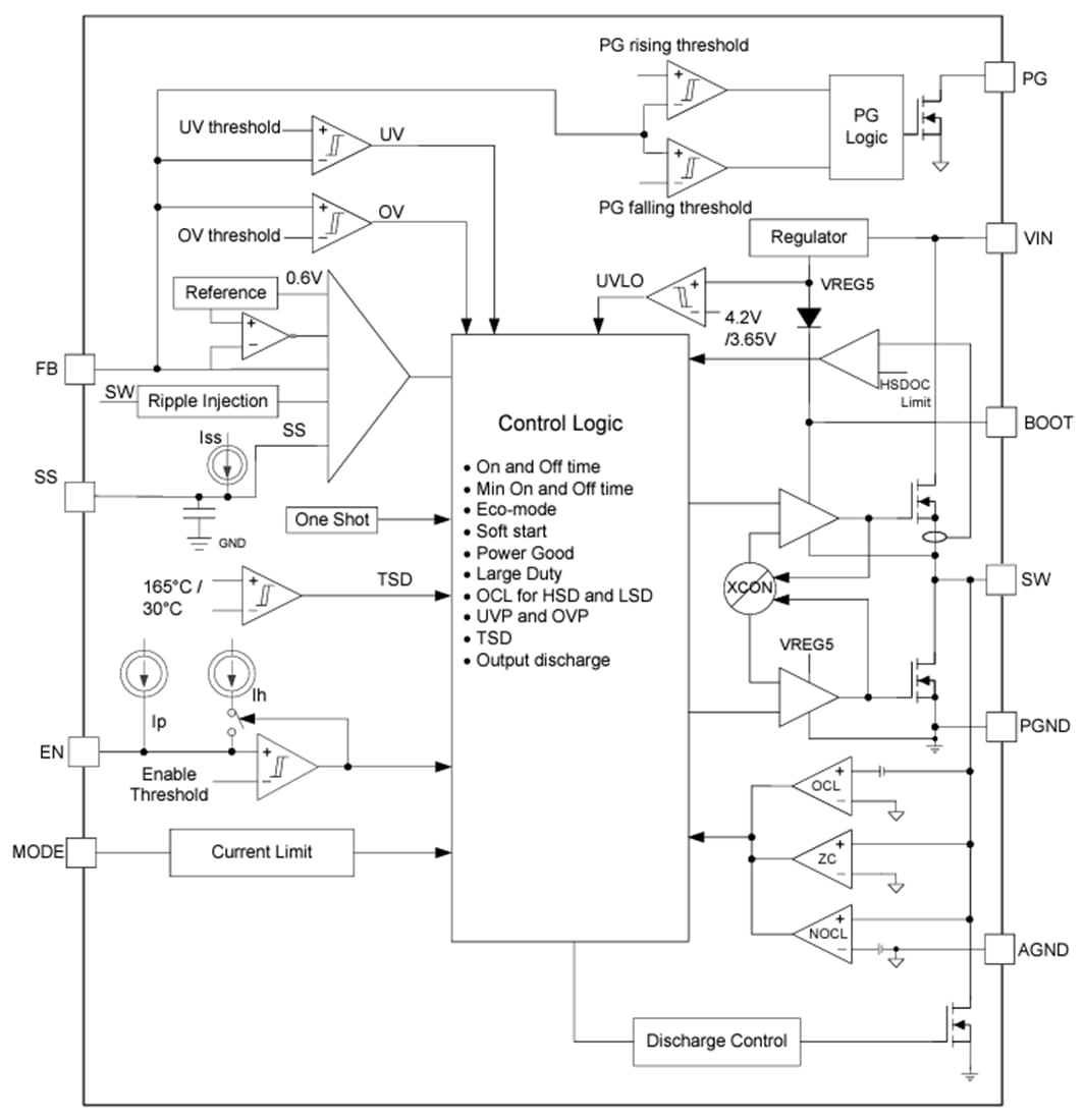 Block Diagram - Texas Instruments TPS56837H 8A Synchronous Buck Converters