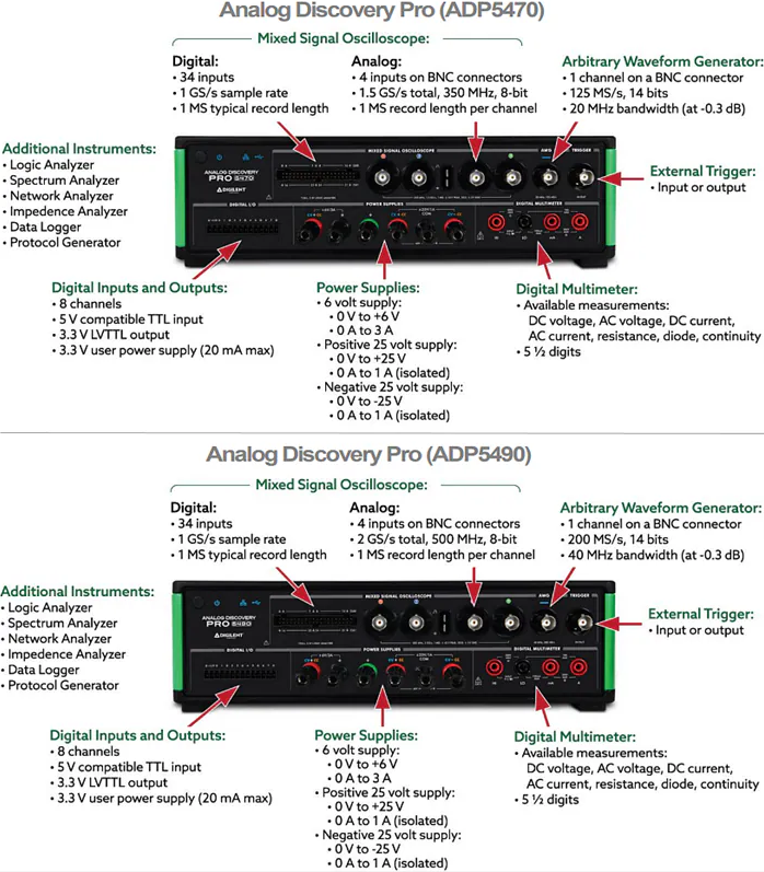 Infographic - Digilent Analog Discovery Pro 5000 Series Oscilloscopes