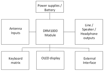 Block Diagram - CML Micro DE9180-2 Demo & Prototyping Kit for the DRM1000