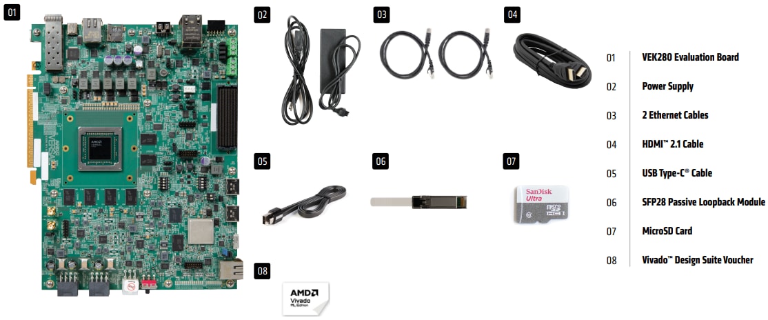 Infographic - AMD / Xilinx Versal™ AI Edge VEK280 Evaluation Kit