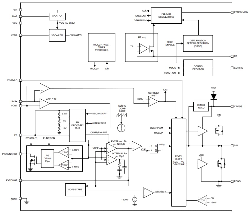 Block Diagram - Texas Instruments LM708x0/LM708x0-Q1 DC-DC Step-Down Converters