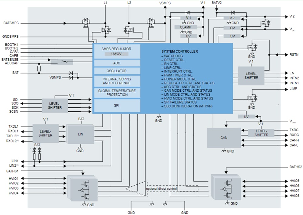 NXP Semiconductors UJA113xA System Basis Chips