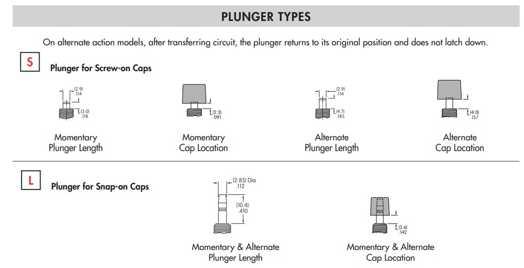 Chart - NKK Switches M Series Miniature Pushbutton Switches