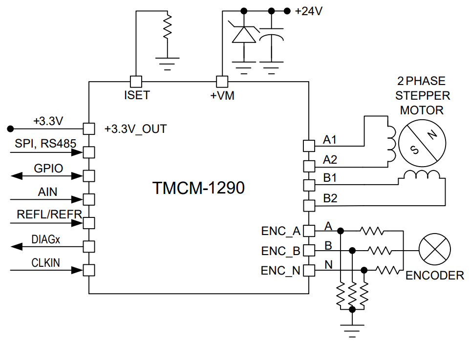 Block Diagram - Analog Devices Inc. TMCM-1290 Single Axis Controller Driver Module